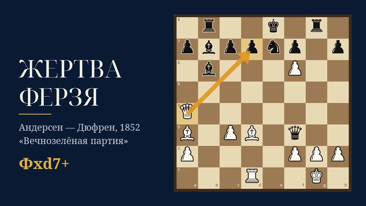 Андерсен — Дюфрен, 1852: жертва ферзя