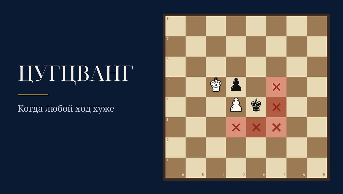 Цугцванг: когда любой ход хуже